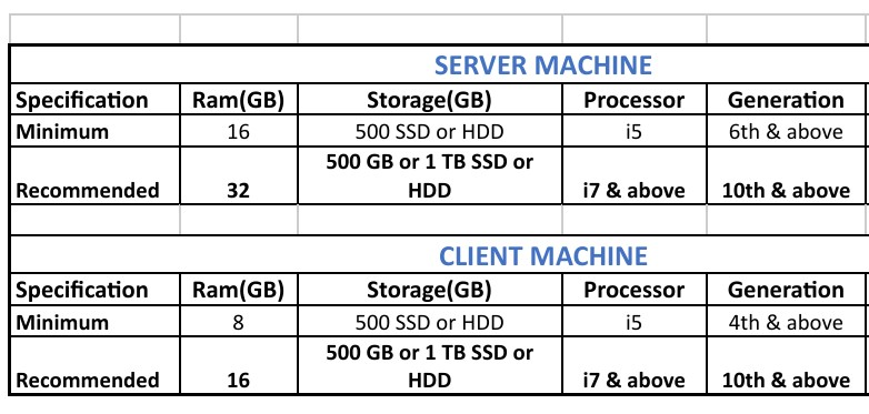 Hardware compatibility for Synopsys EDA tools